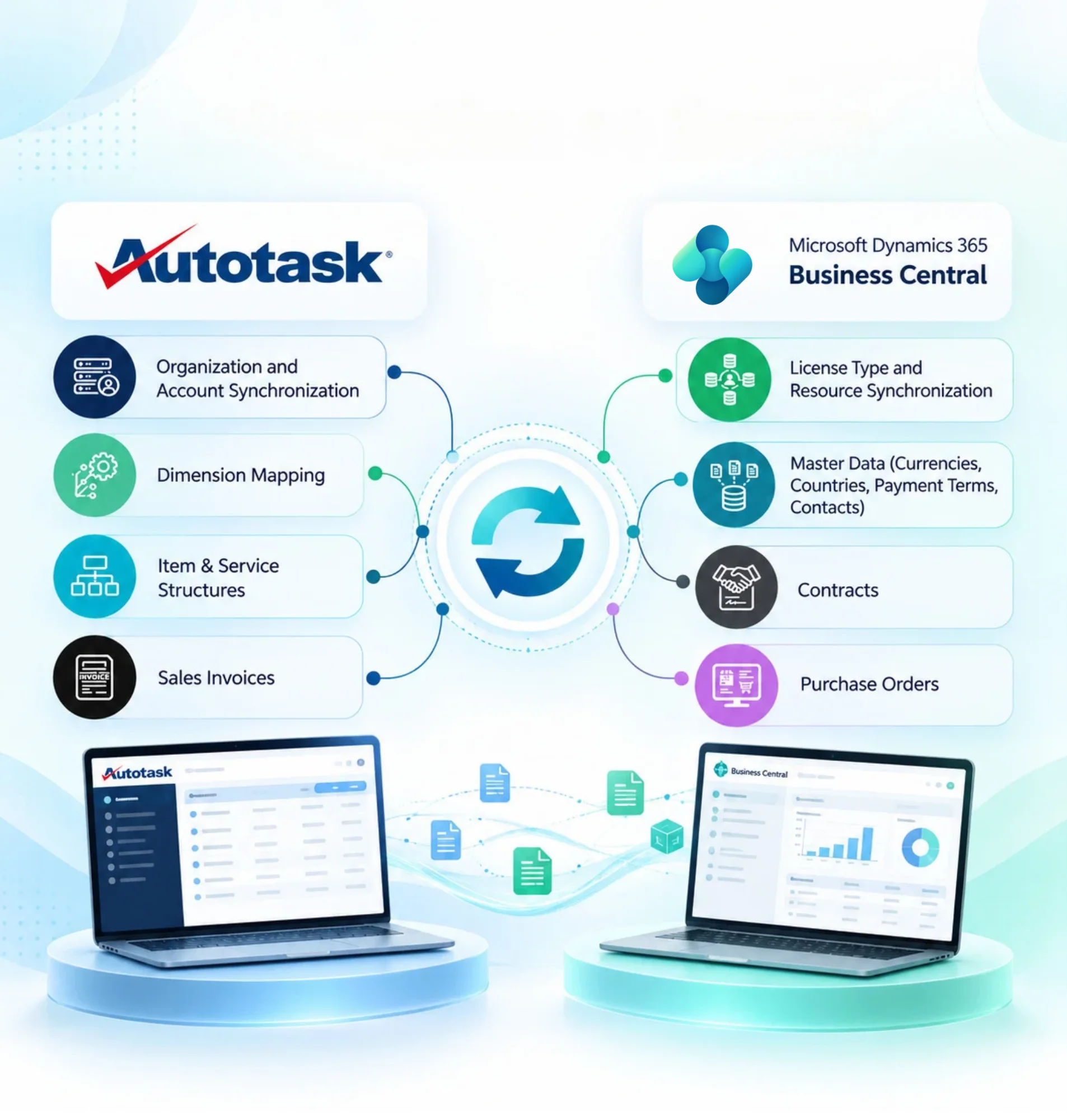 Connect the Data Behind Your Business Processes​